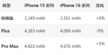 大城苹果16维修分享iPhone16/Pro系列机模再曝光