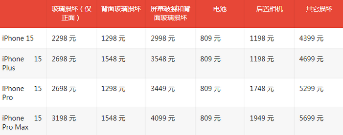 大城苹果15维修站中心分享修iPhone15划算吗