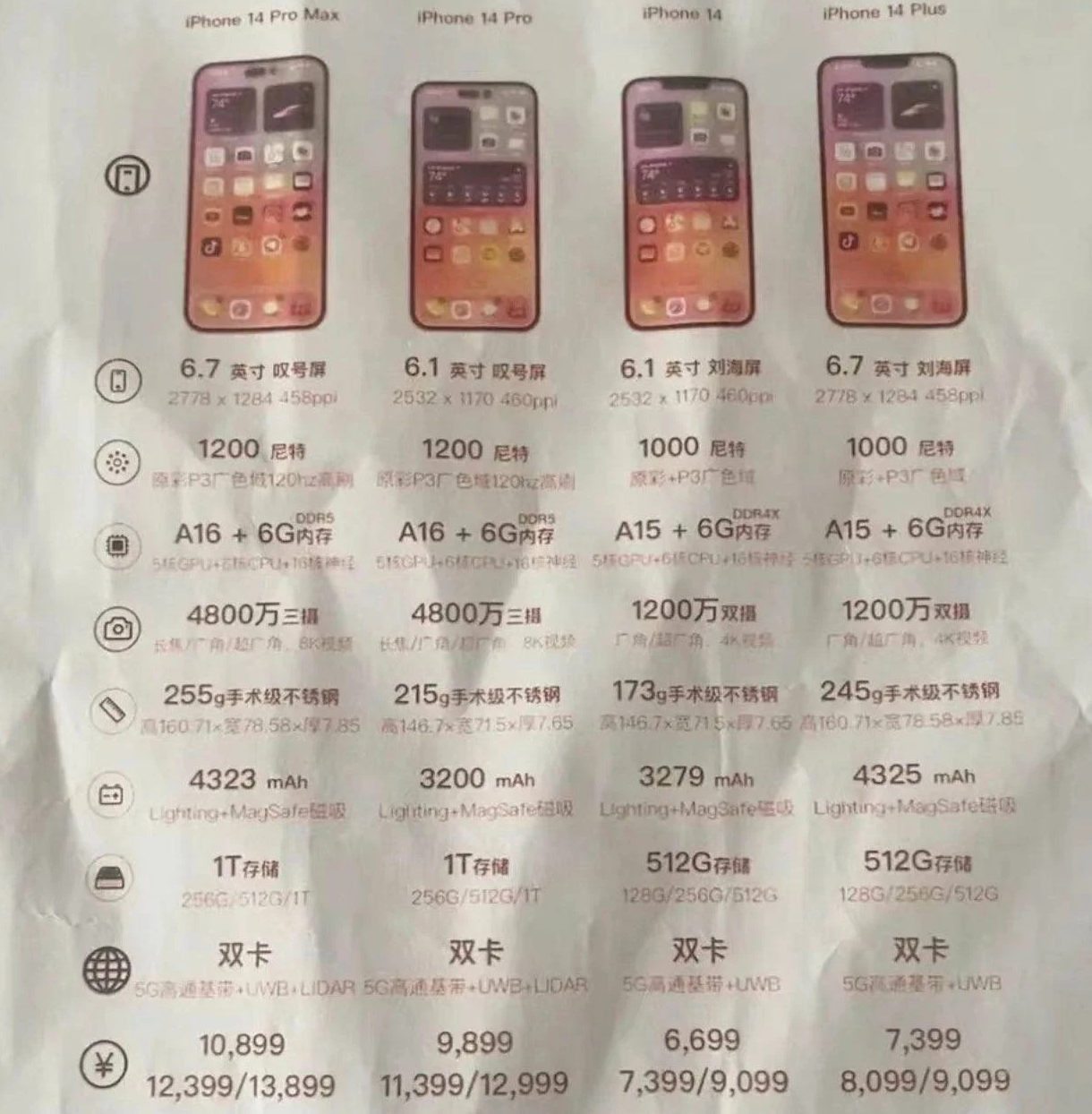 大城苹果14维修分享苹果 iPhone 14 预售价现身 