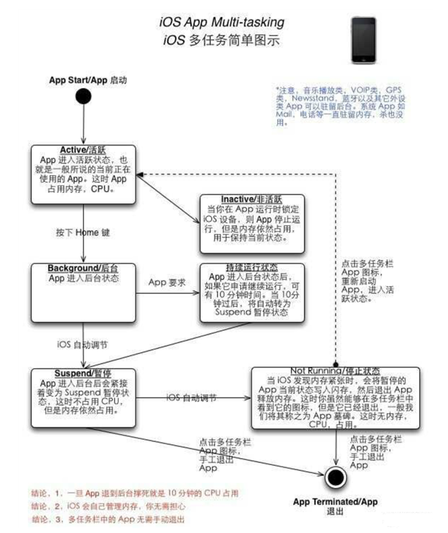 大城苹果手机维修分享iPhone 为什么不加大内存 