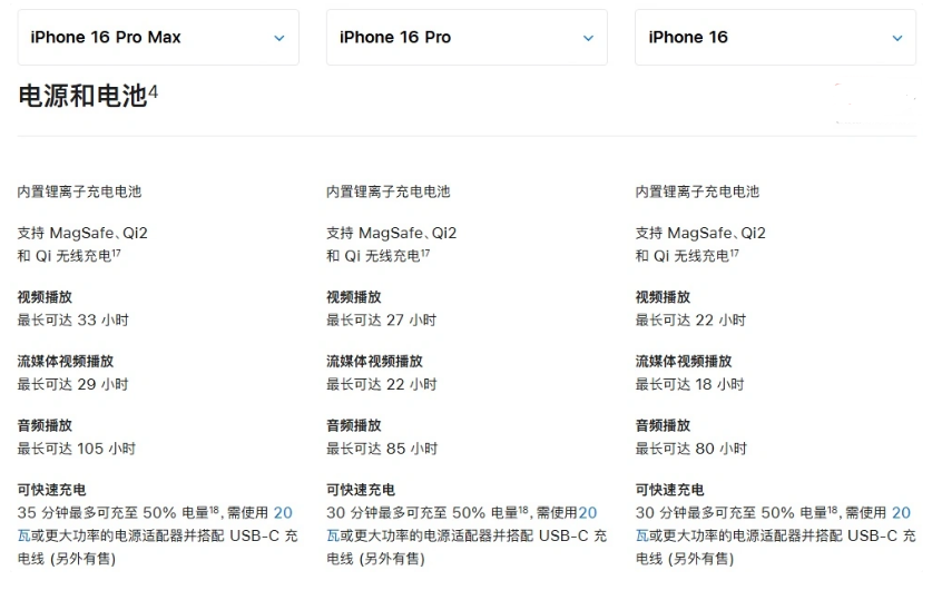 大城苹果手机维修分享 iPhone 16 目前实测充电峰值功率不超过 39W 