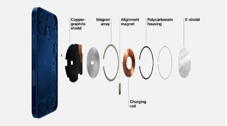 大城苹果手机维修分享iPhone 12真的会威胁身体健康吗 