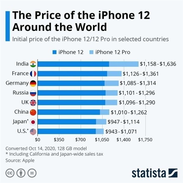 大城苹果手机维修分享哪个购买iPhone 12/12 Pro更便宜 